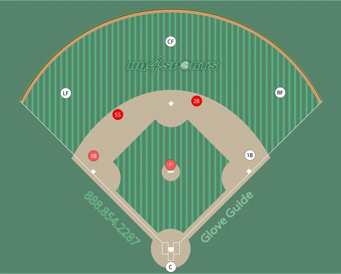 Glove Guide