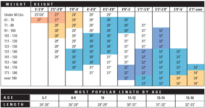 Bat Sizing Chart